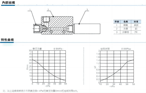 負(fù)壓法密封試驗(yàn)儀該如何選擇？